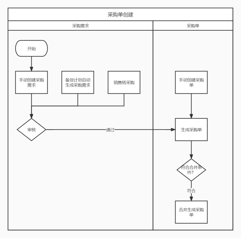 产品经理，产品经理网站